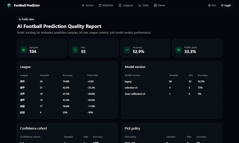 Football Predictor screenshot 3