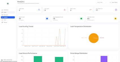 Levara - Convert More Prospects gallery image