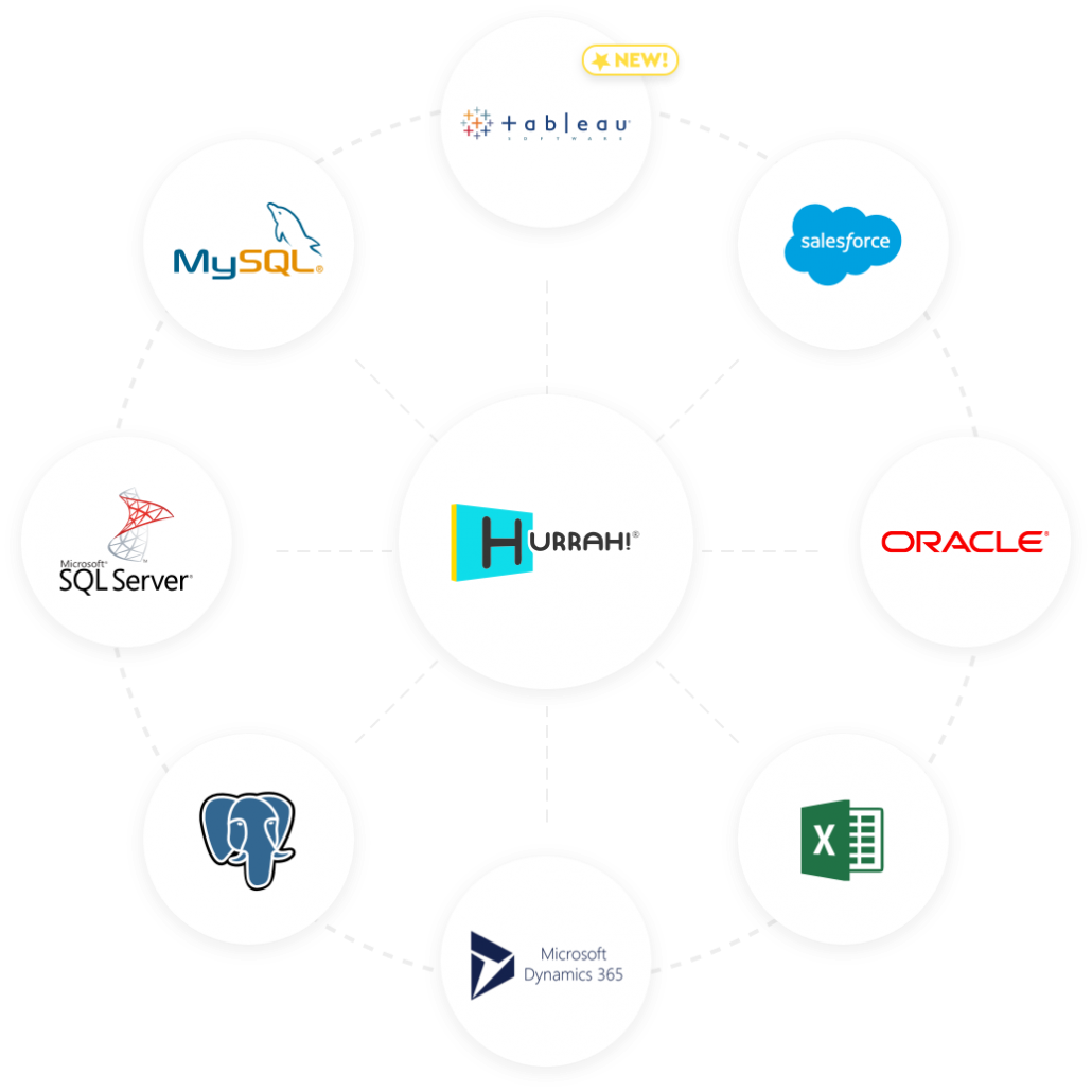 Hurrah! Leaderboards gallery image