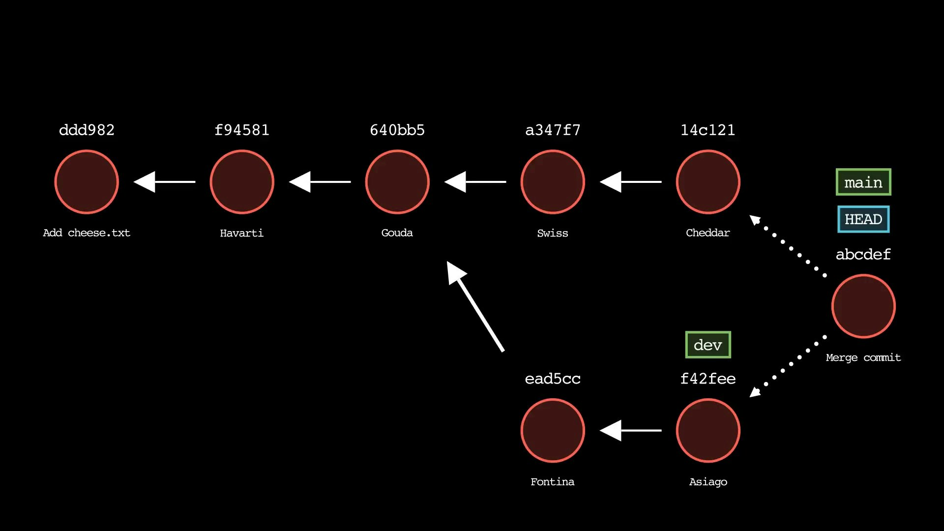 Git-sim media 5