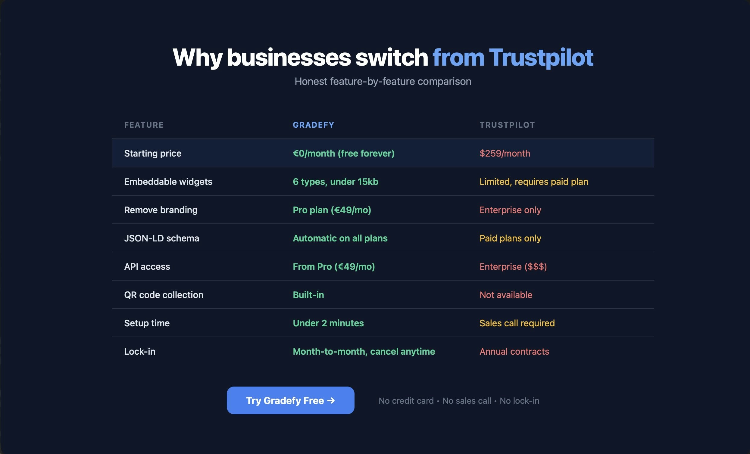 Gradefy gallery image