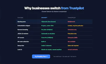 Gradefy gallery image