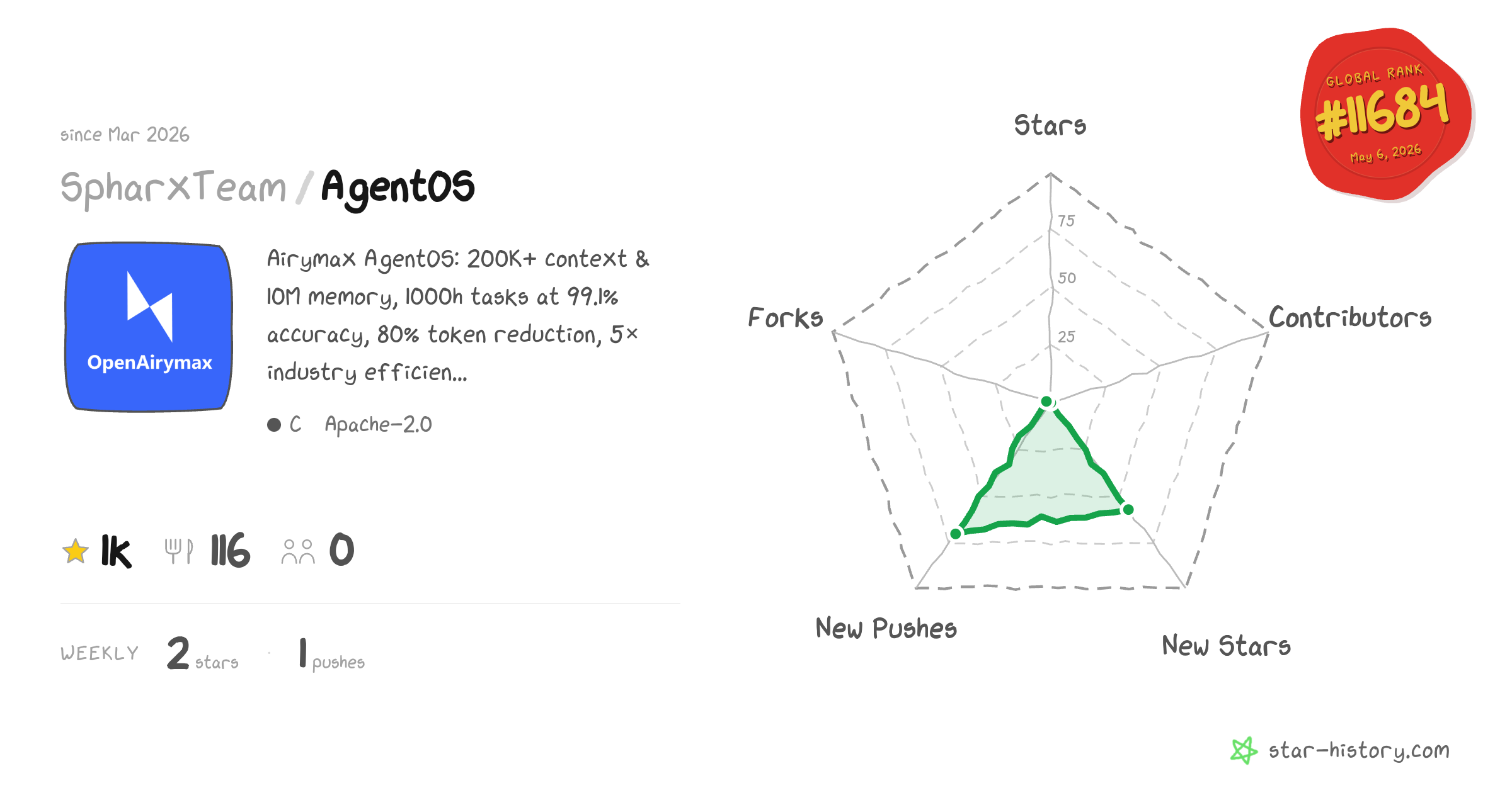 AirymaxAgentOS gallery image