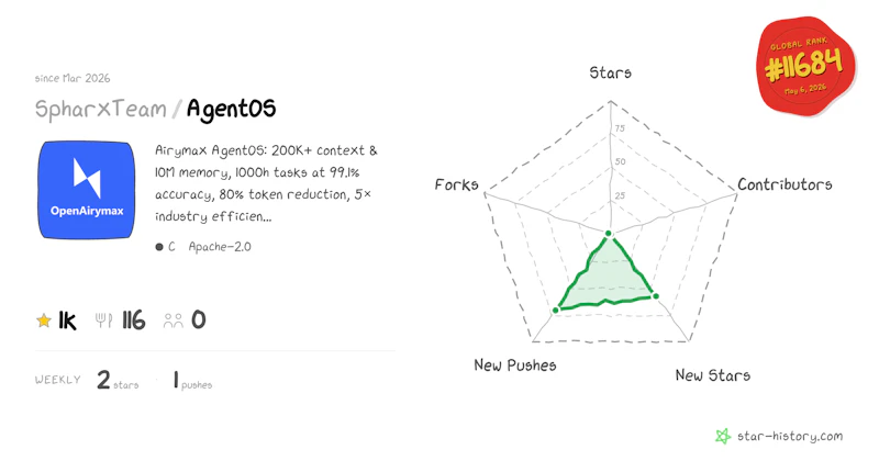 AirymaxAgentOS screenshot 1