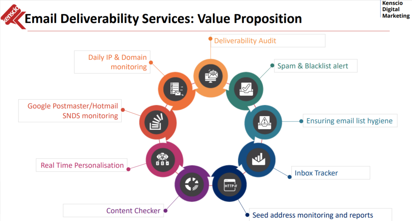 KenMail: Bulk Email Marketing Platform