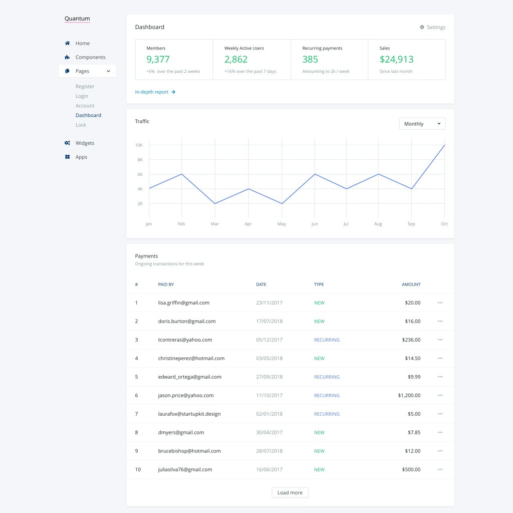 Startupkit gallery image