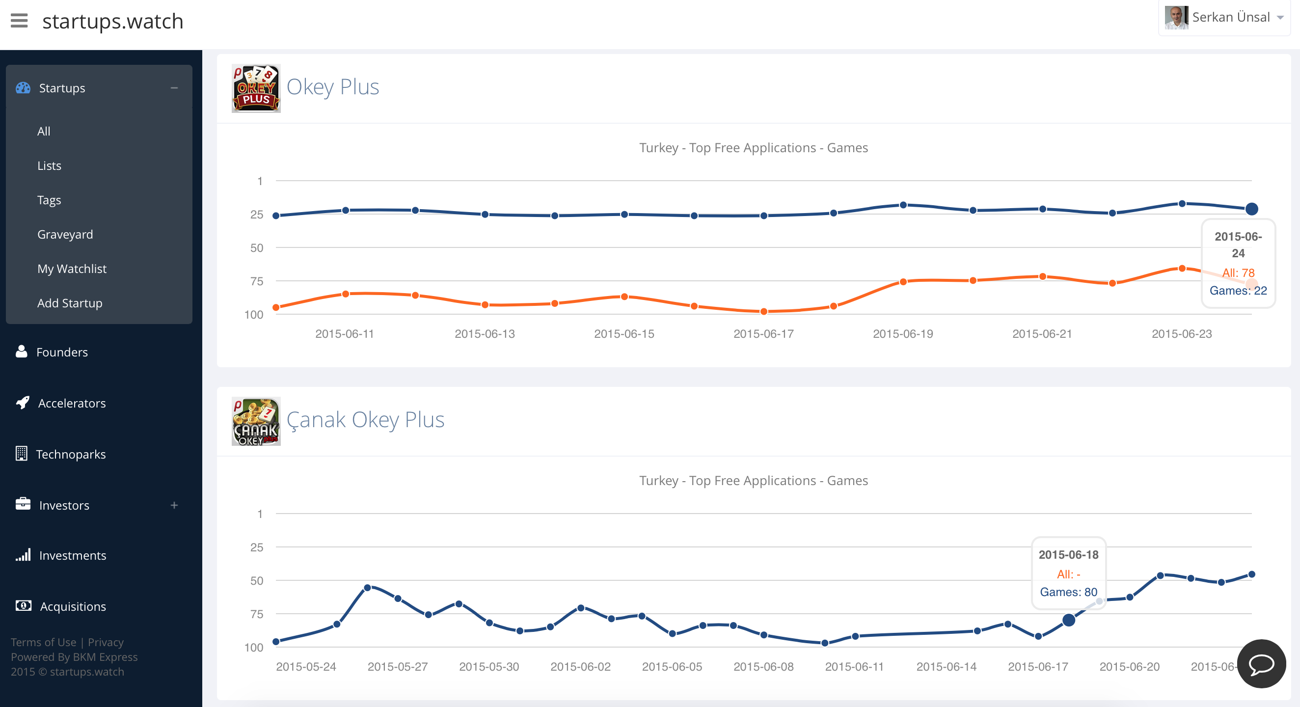 startups.watch gallery image