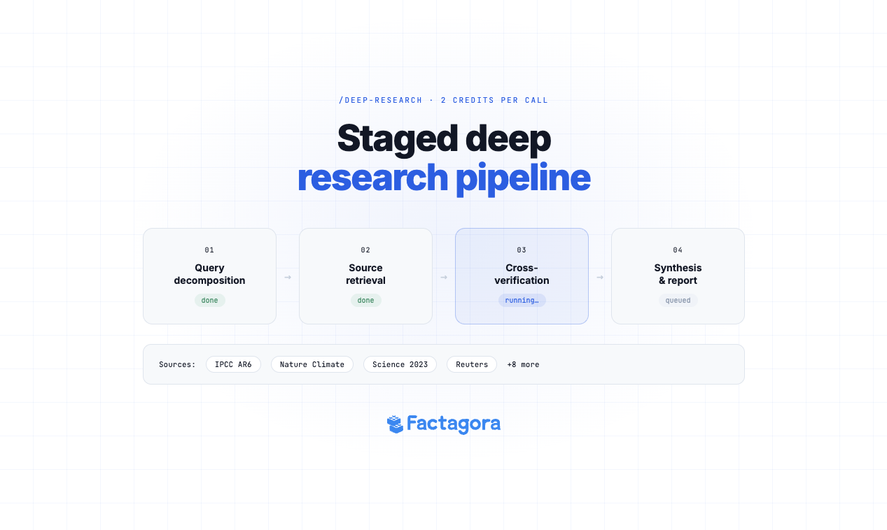 Factagora API gallery image