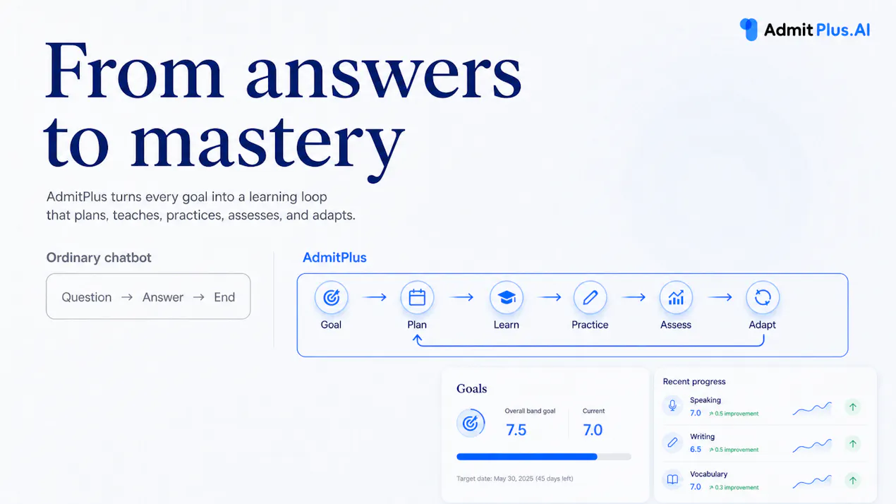 AdmitPlus.AI product