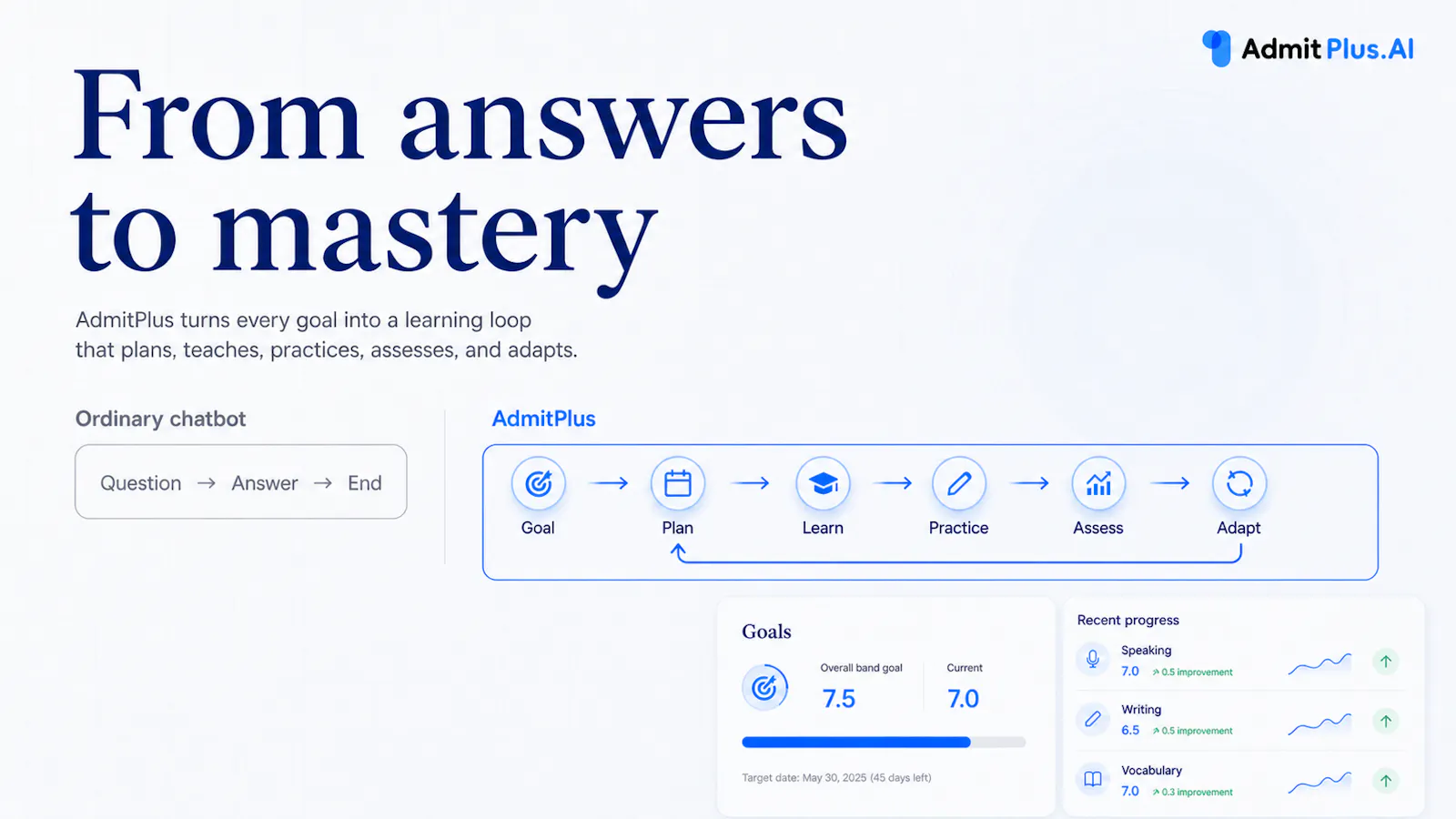 AdmitPlus.AI screenshot 2