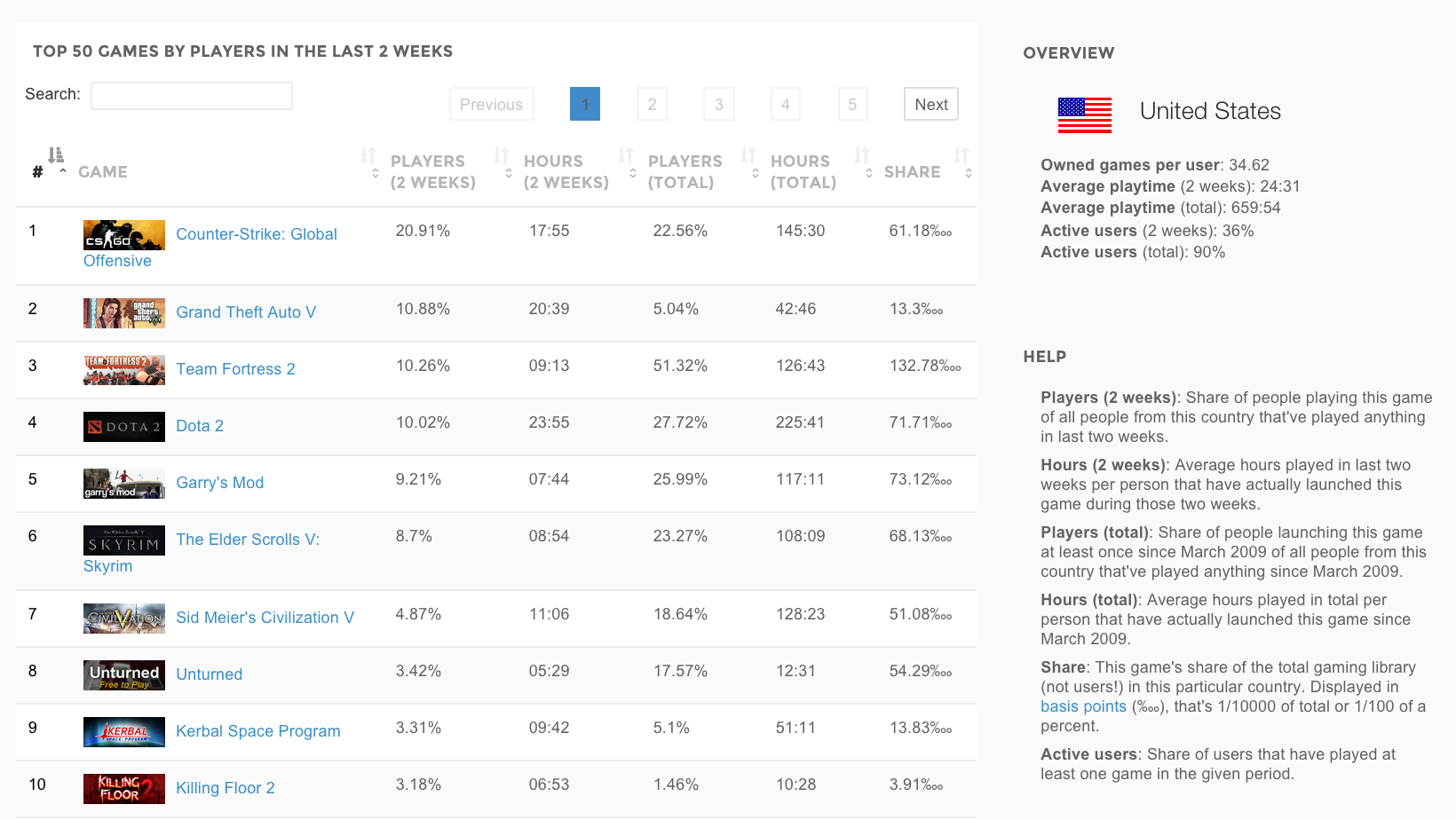 Steam Spy gallery image