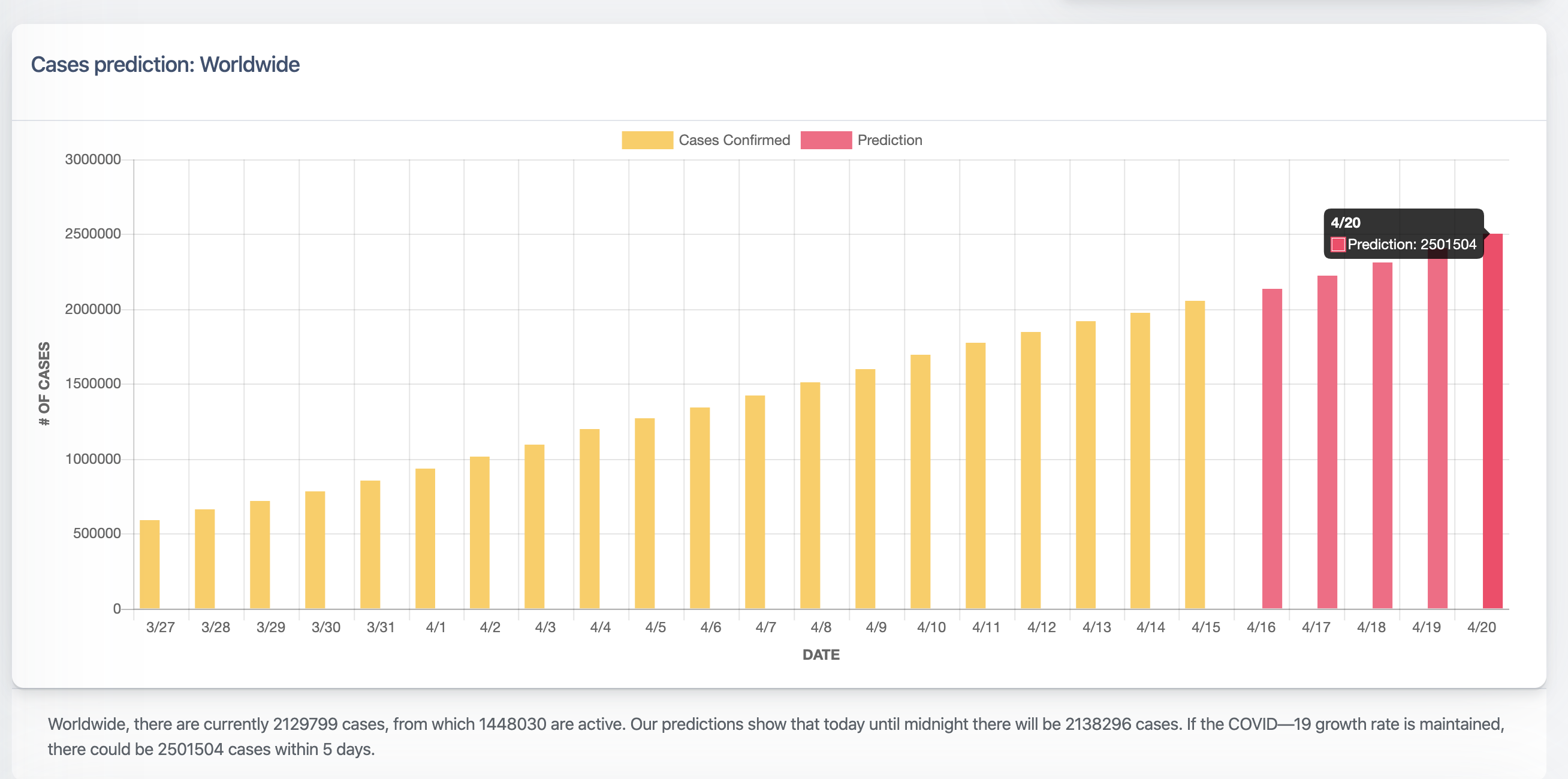 Real-time Coronavirus Tracking Dashboard gallery image