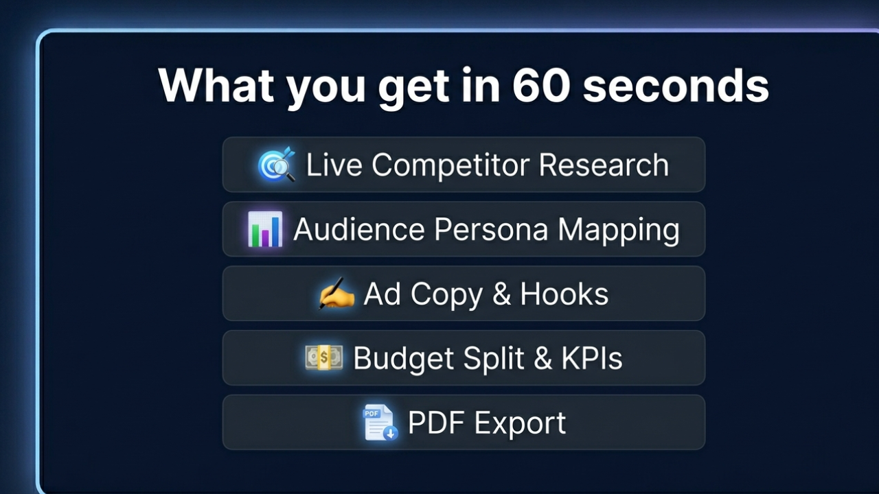 Meta Ads Campaign Planner gallery image