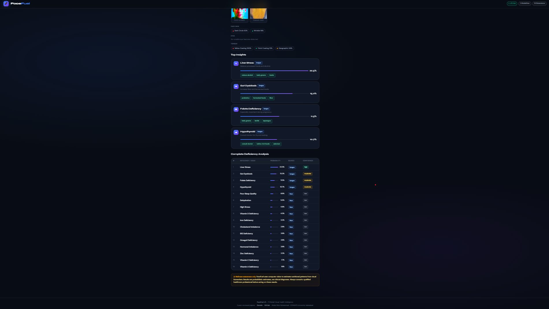 FaceFuel gallery image