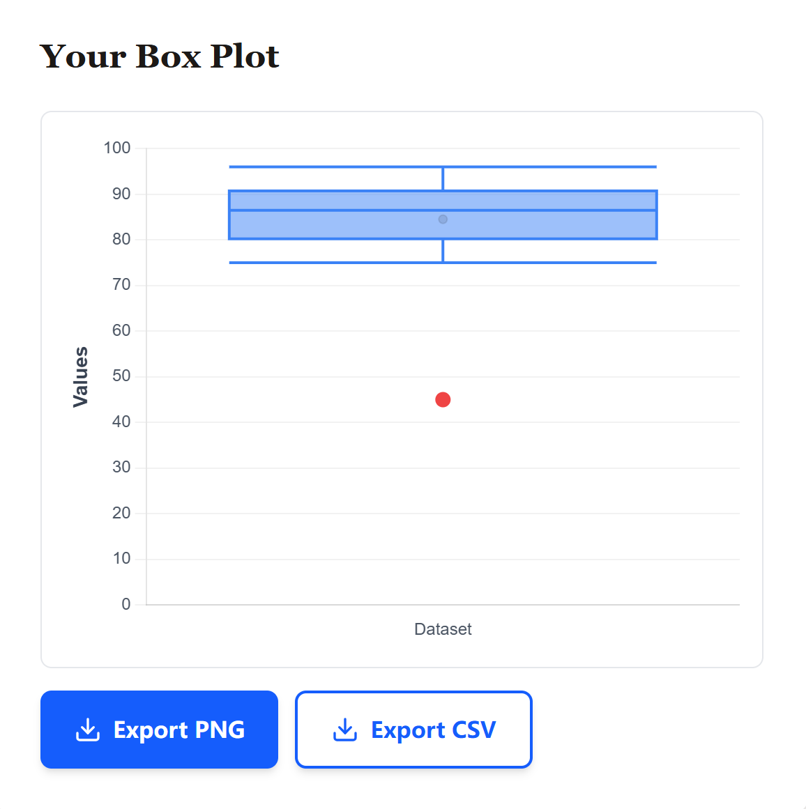 Box Plot Maker - Screenshot 3 preview