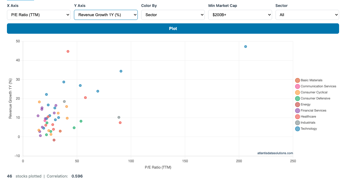 Atlantis Charts — Visual Stock Screener gallery image