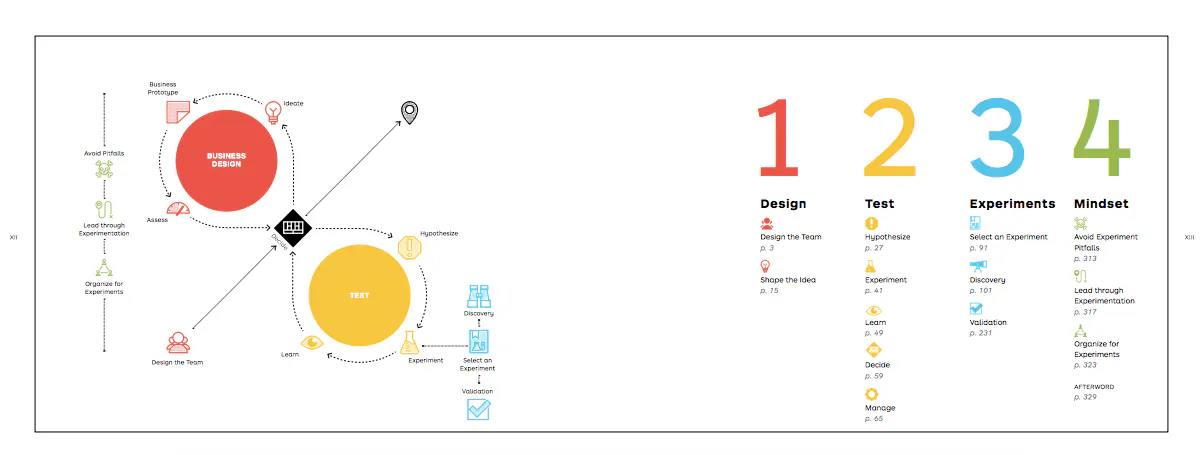 Testing Business Ideas Image