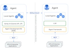 A2A Protocol gallery image