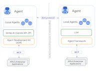 A2A Protocol