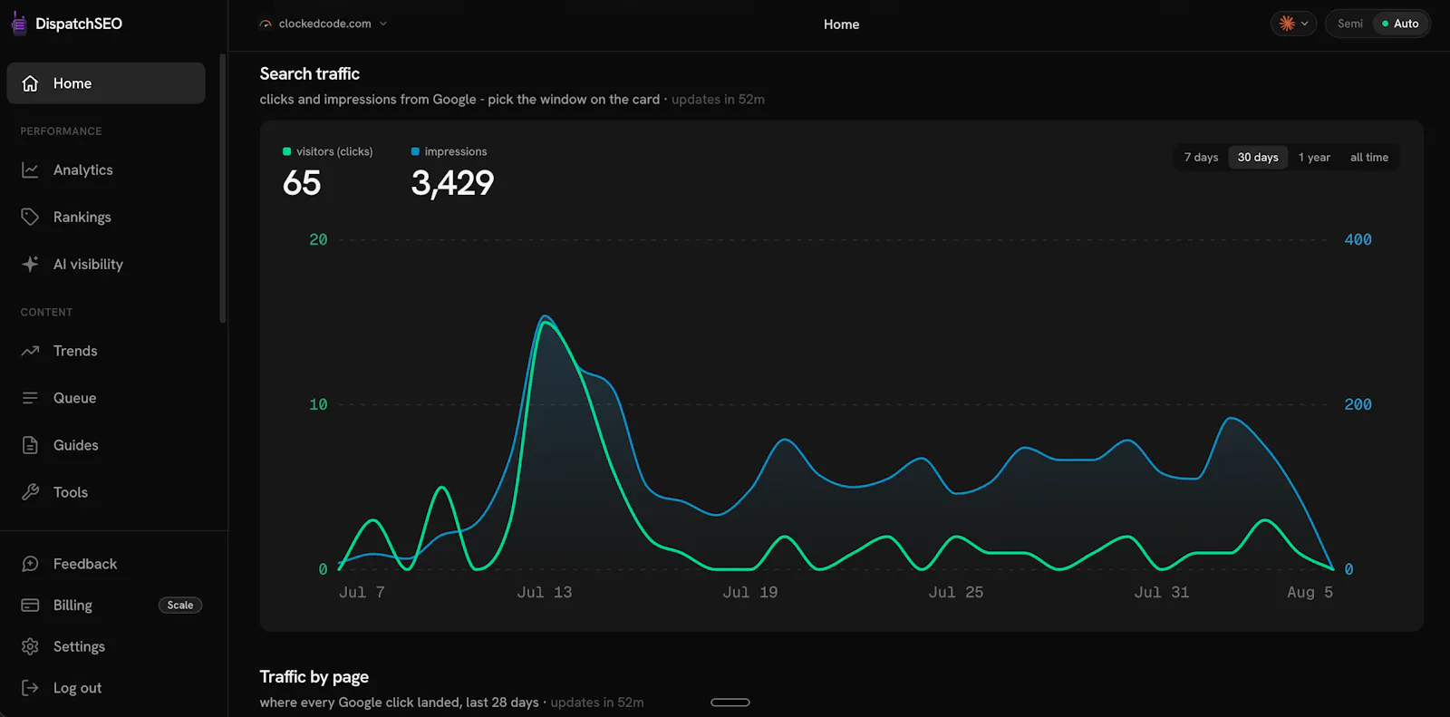 DispatchSEO screenshot 3