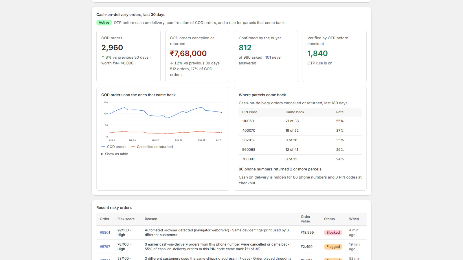 Shield: Bots, COD & Ad Spend gallery image
