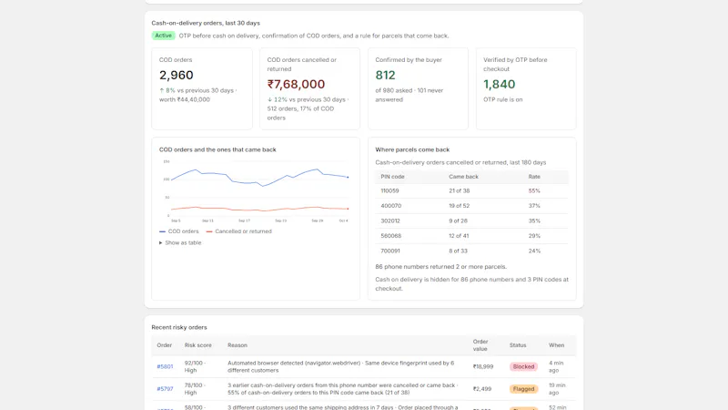 Shield: Bots, COD & Ad Spend screenshot 1