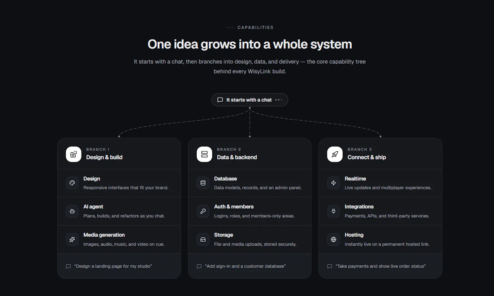 WisyLink screenshot 3