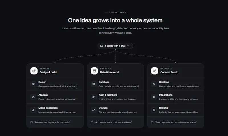 WisyLink screenshot 3