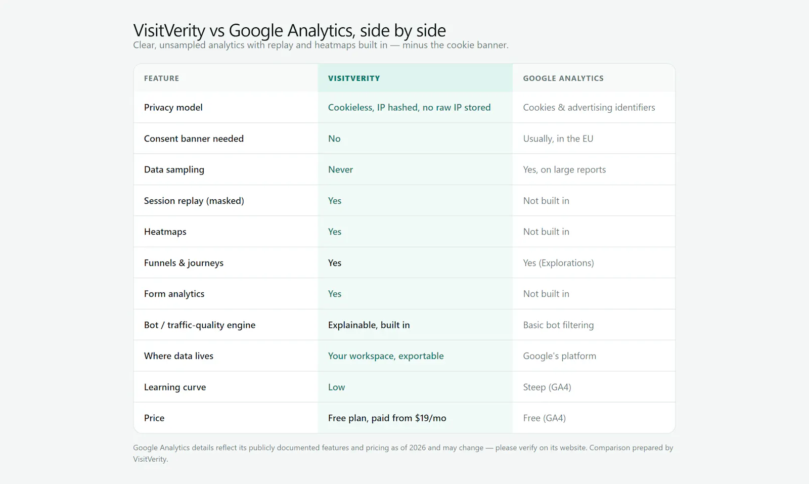 VisitVerity screenshot 3