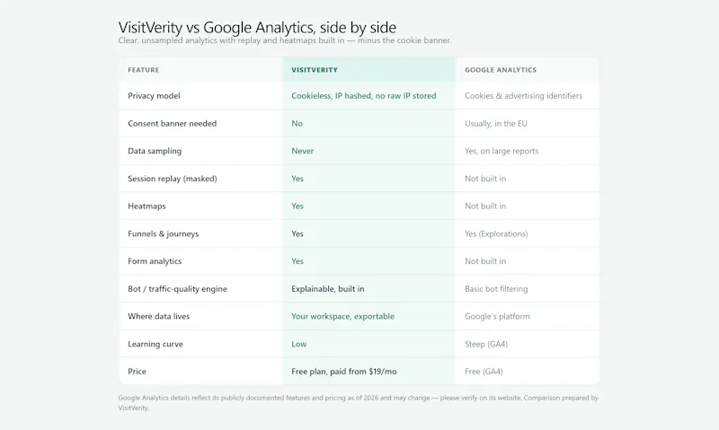 VisitVerity screenshot 3