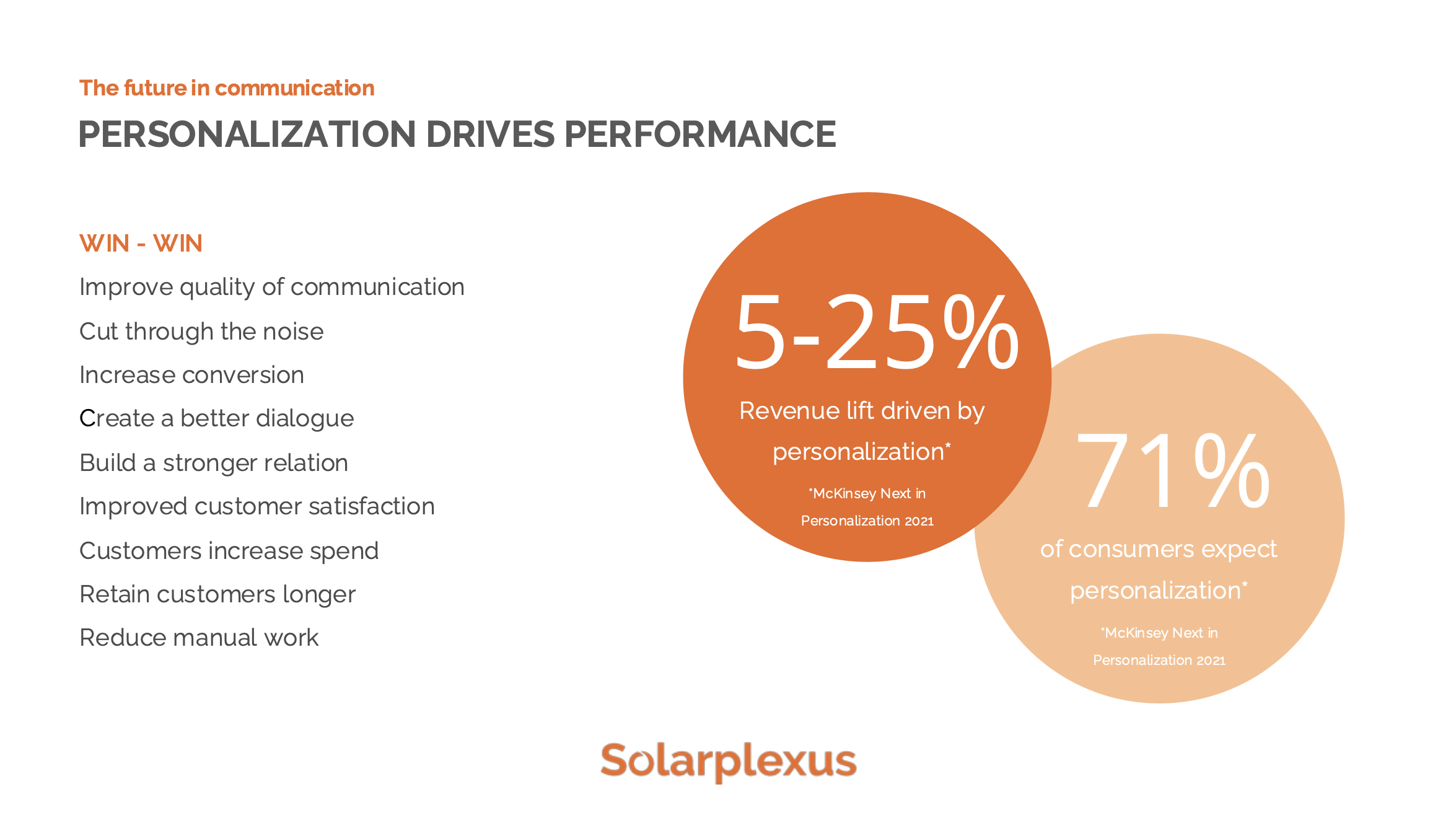 Plexus solar media 5