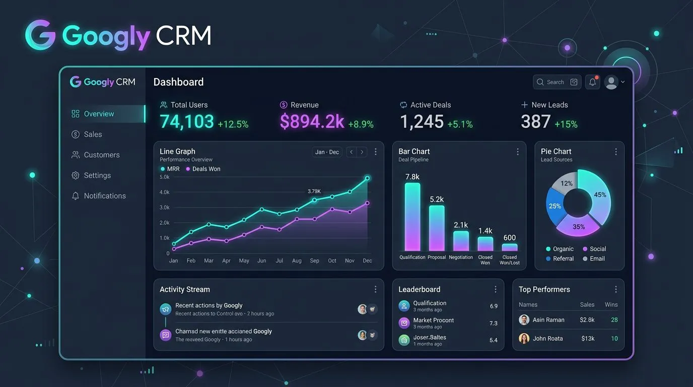 Googly CRM gallery image
