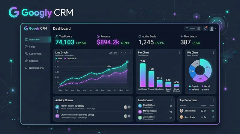 Googly CRM screenshot 1