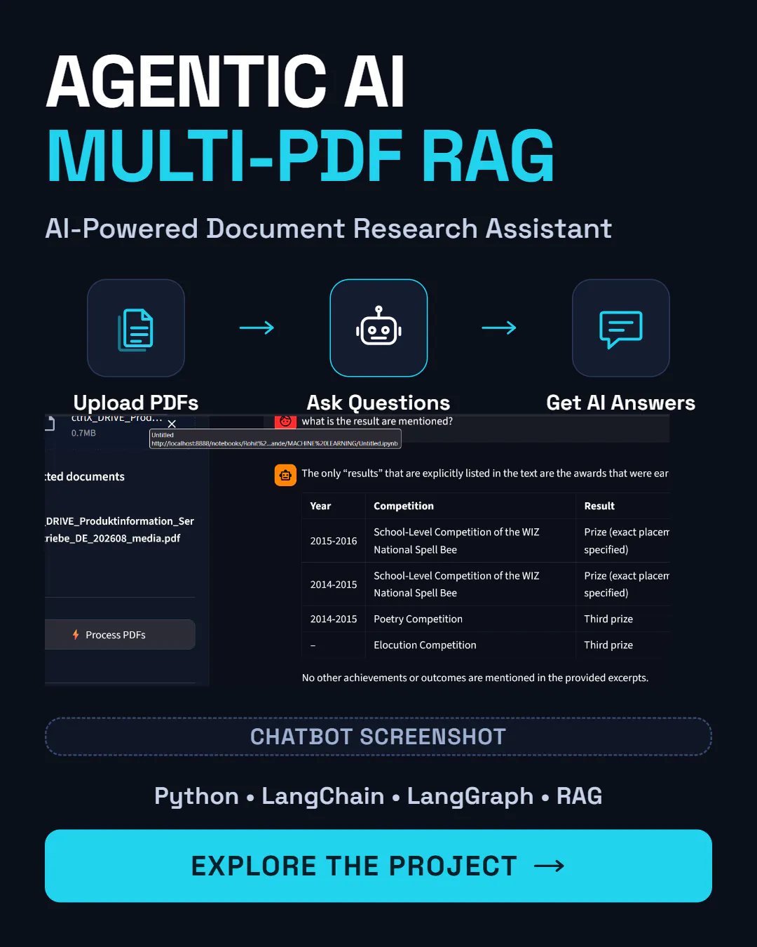 Agentic Multi-PDF RAG Assistant gallery image