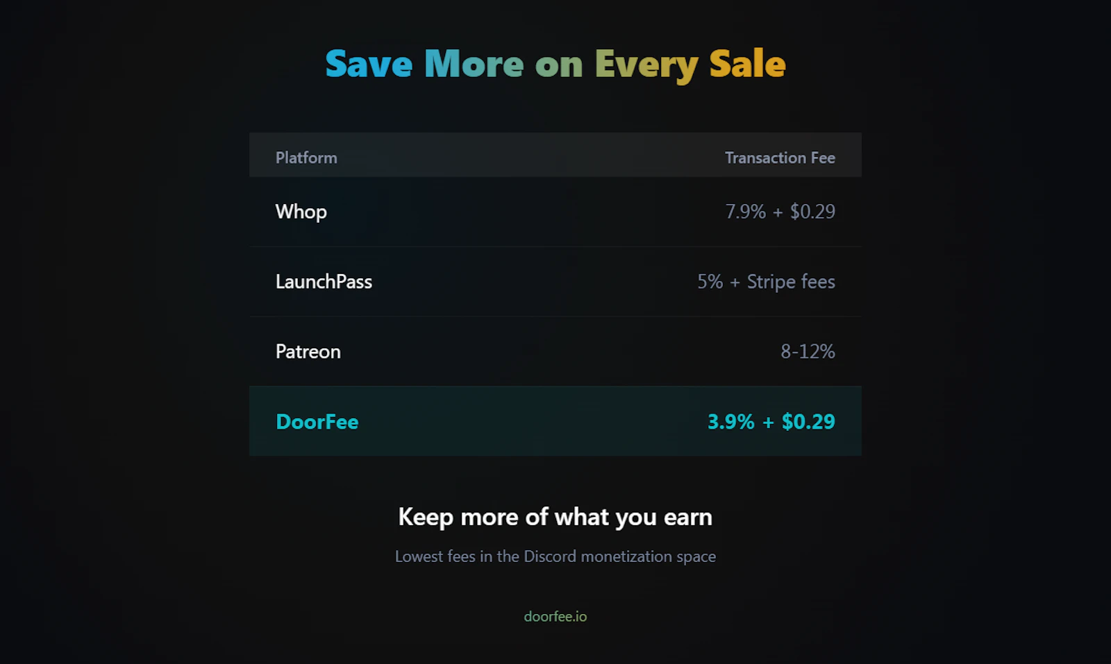 DoorFee screenshot 3