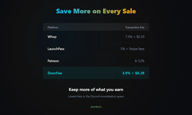 DoorFee screenshot 3