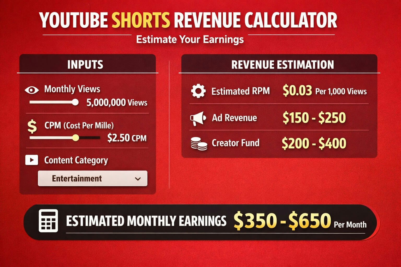youtube shorts revenue calculator gallery image