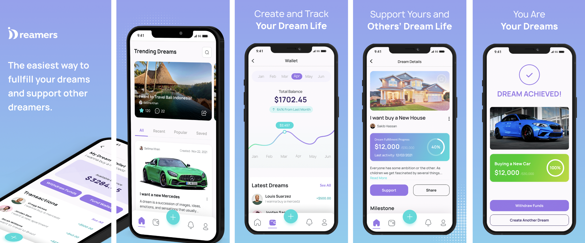 Idreamers media 2