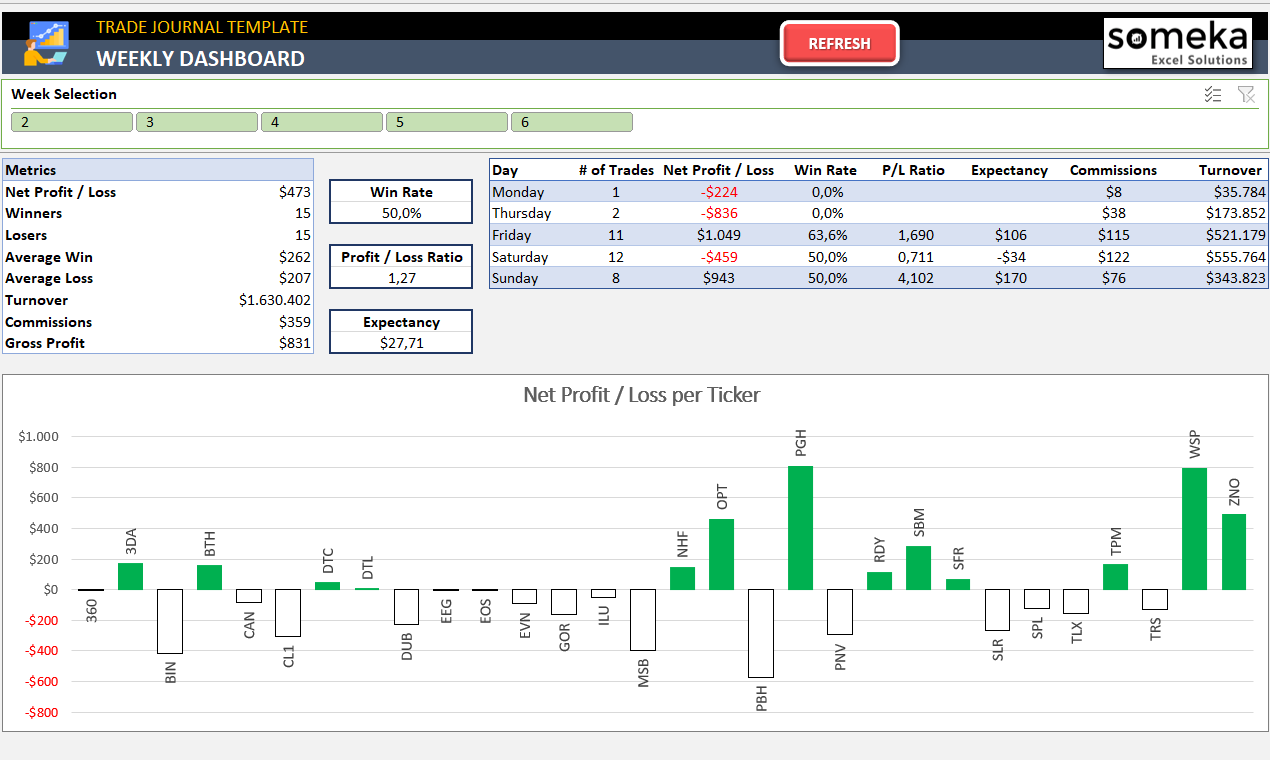 Onka Trading Journal media 4