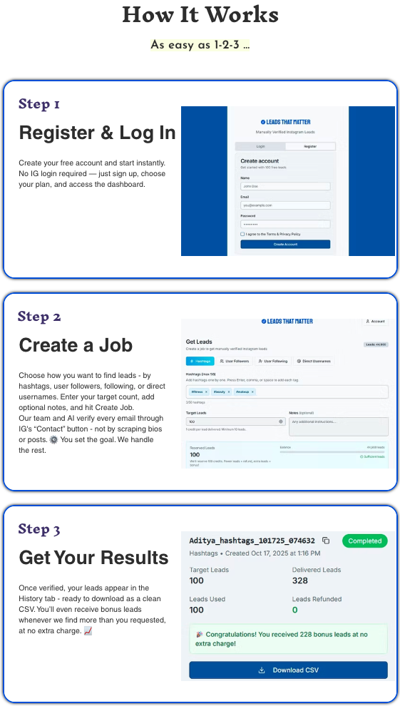 LeadsThatMatter gallery image