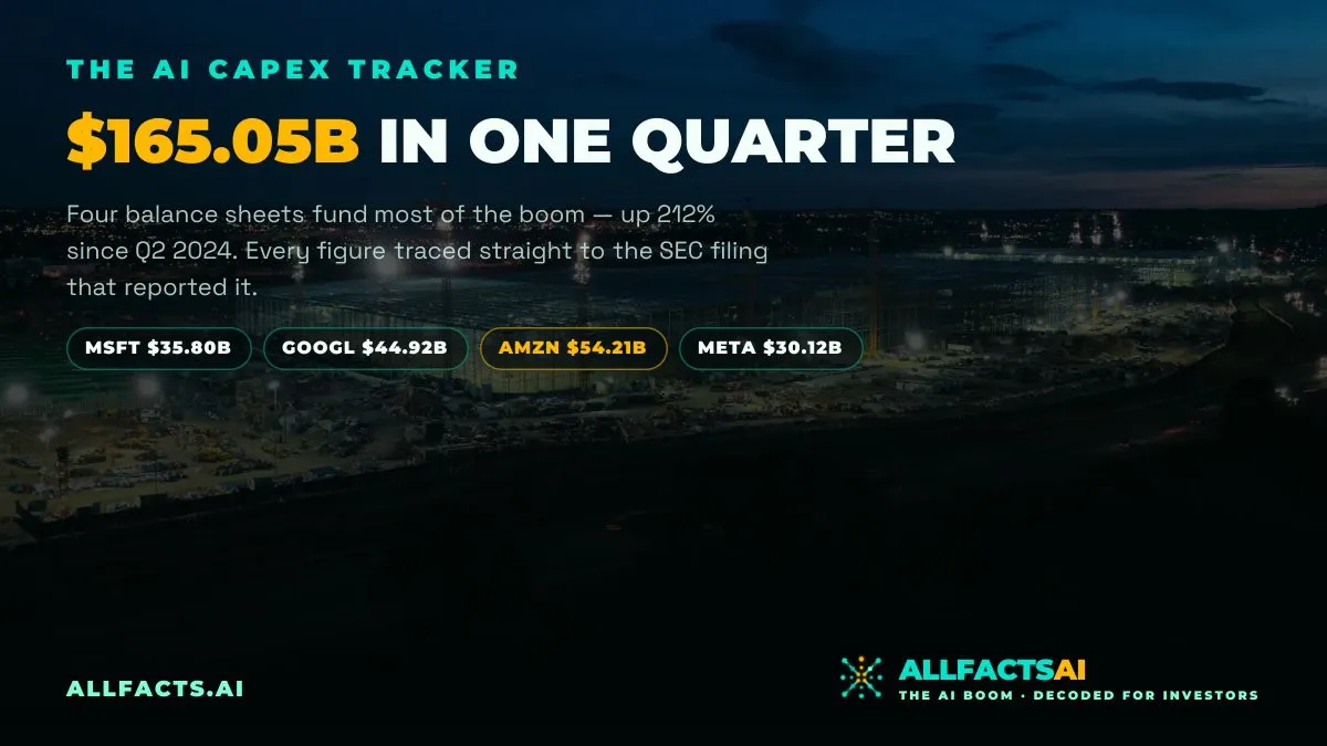 AllFactsAI Capex Tracker gallery image