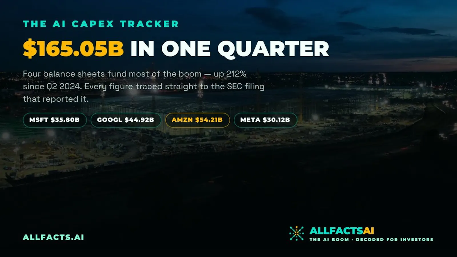 AllFactsAI Capex Tracker screenshot 2