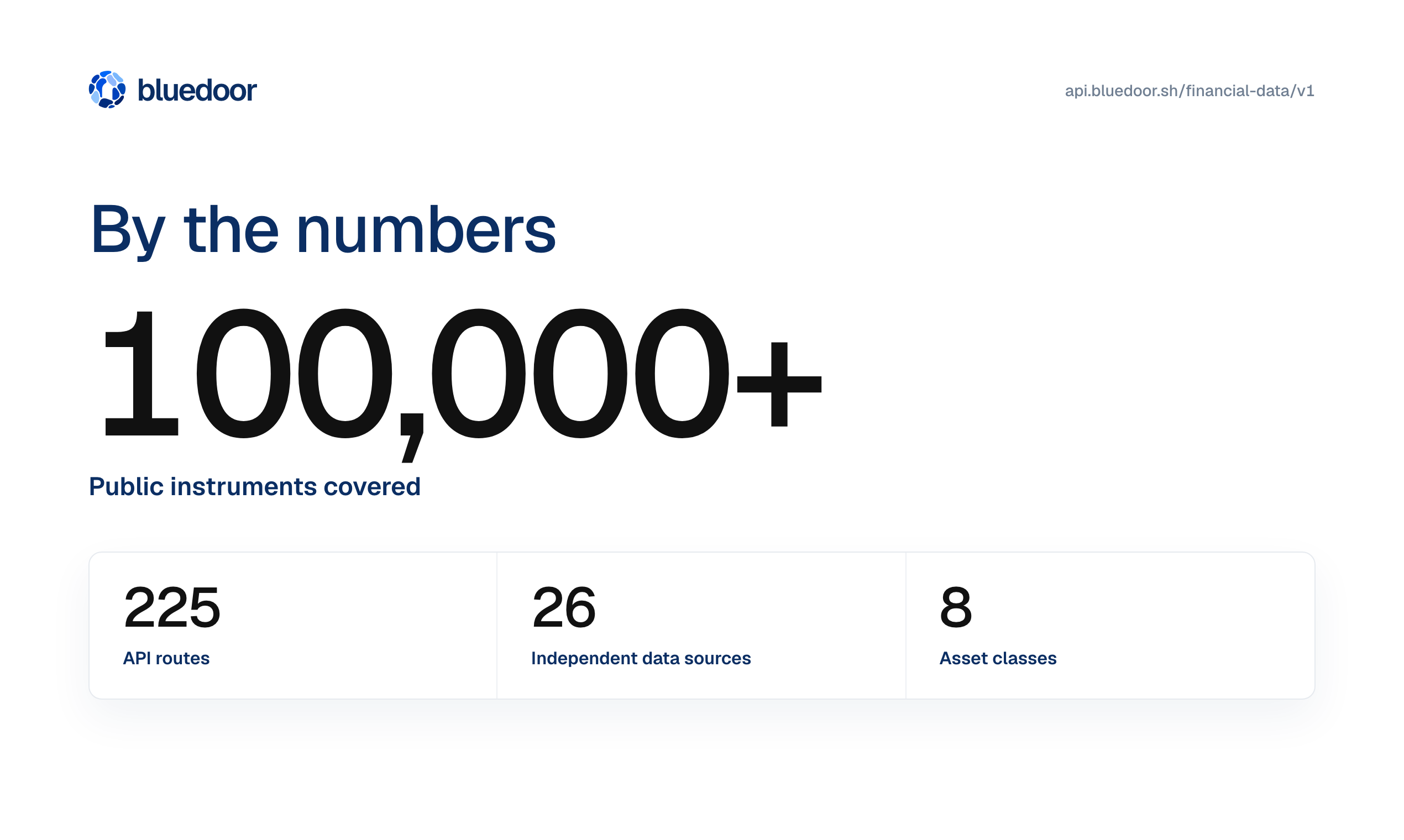Financial Data API gallery image