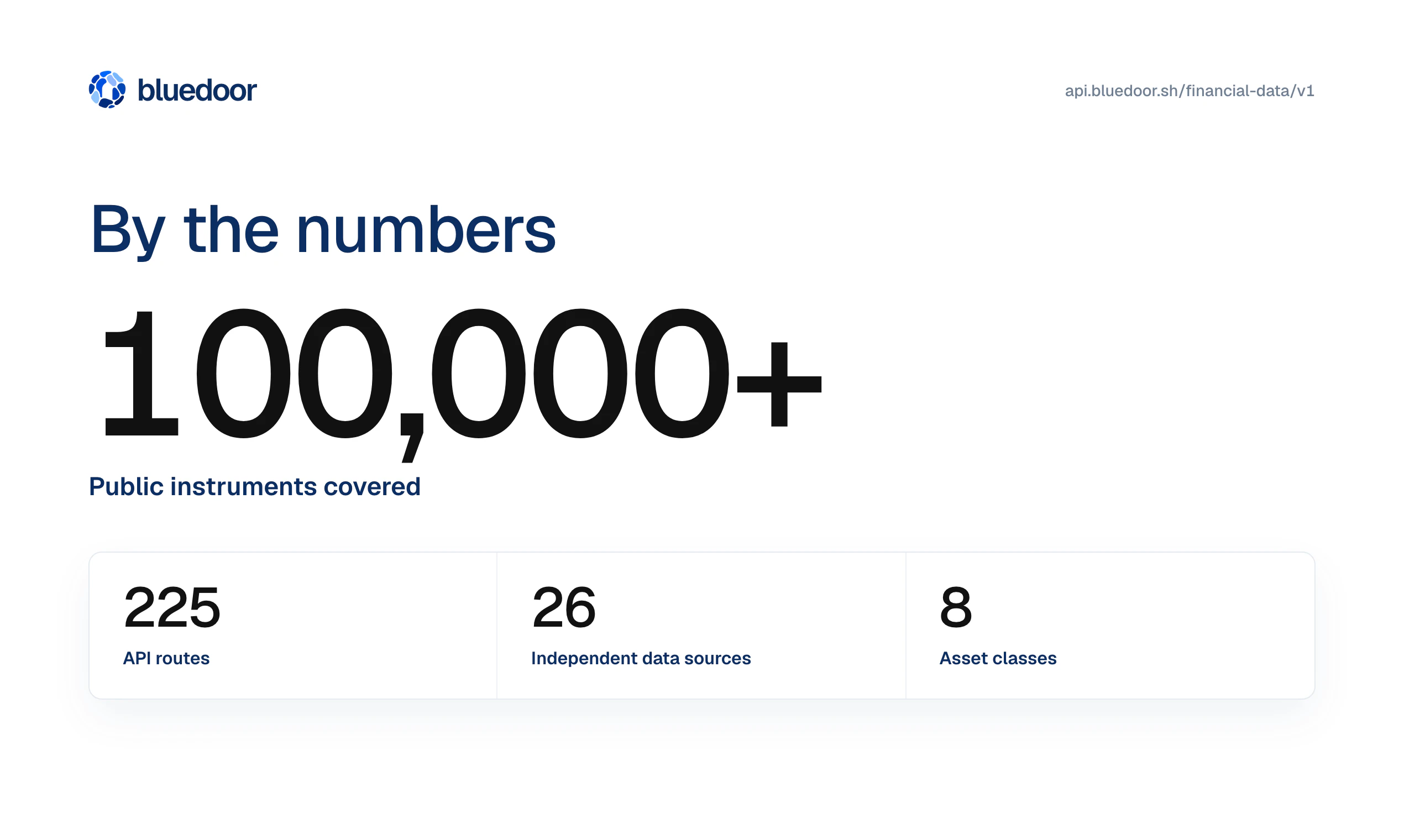 Financial Data API screenshot 4