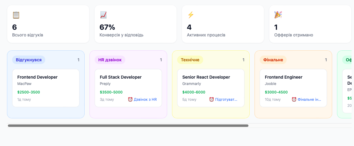 Кар'єра АІ gallery image