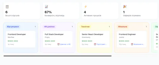 Кар'єра АІ gallery image