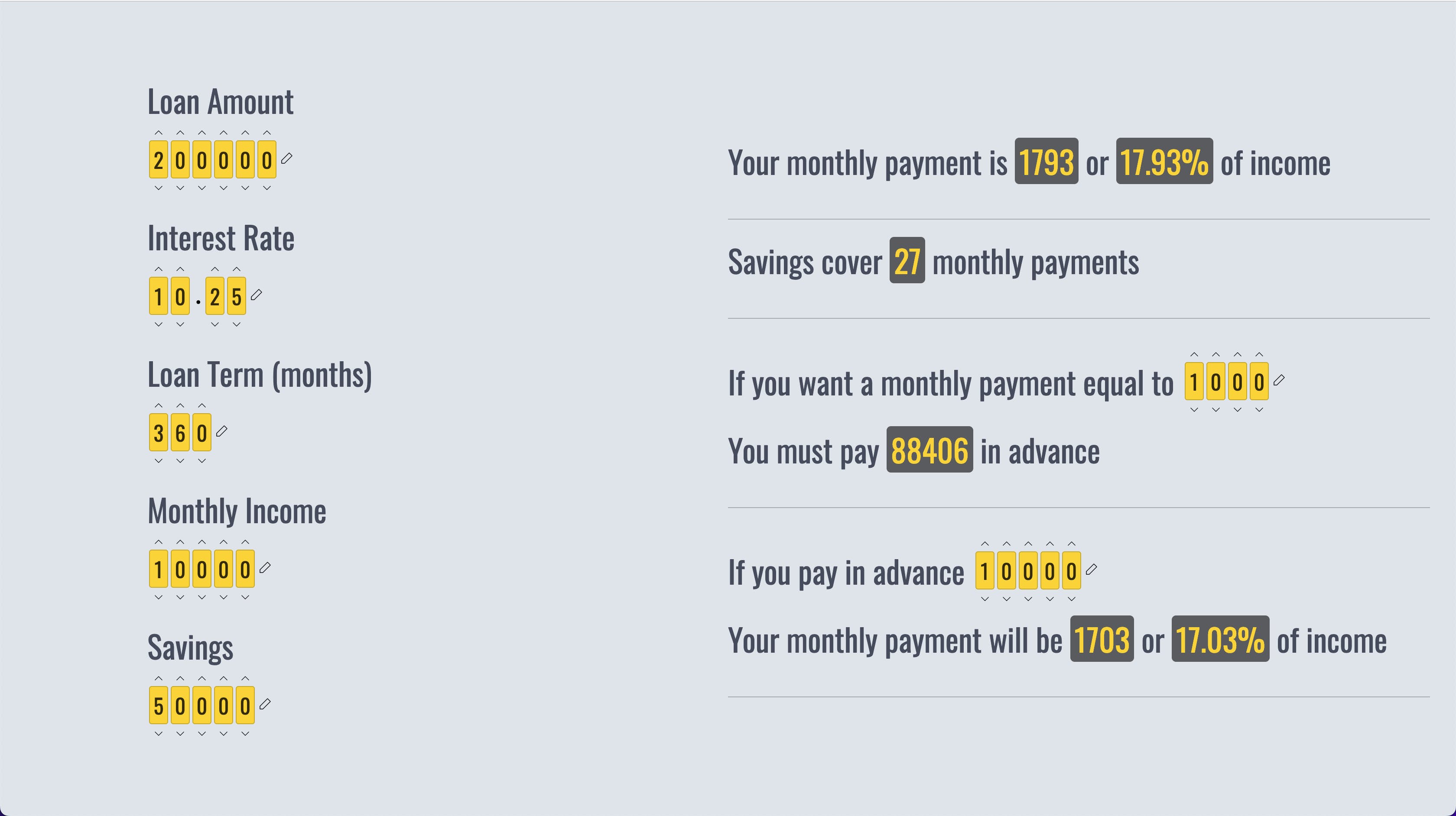 Simple Loan Stats media 1