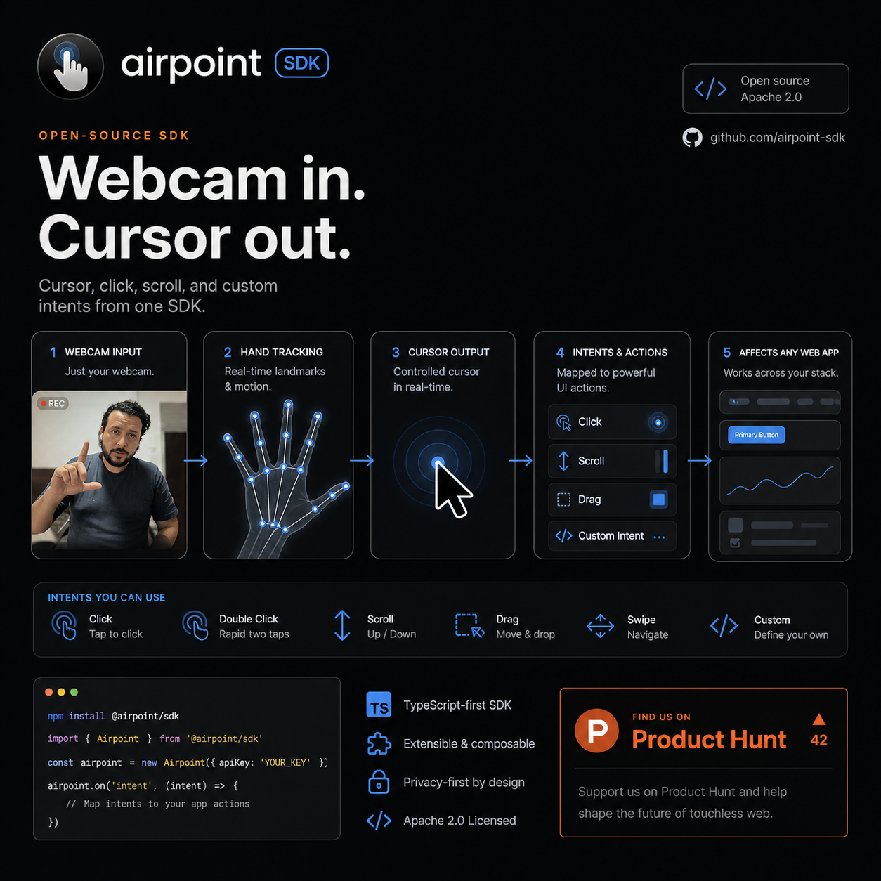 Airpoint Open SDK gallery image