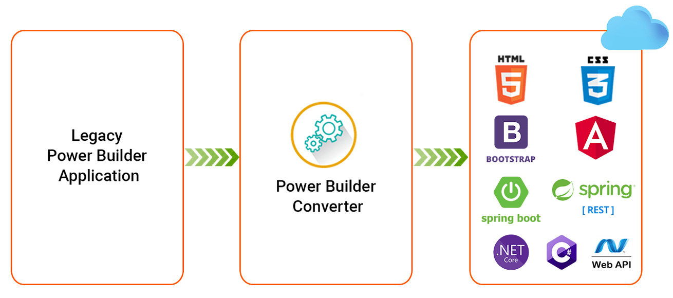 PB Converter media 1