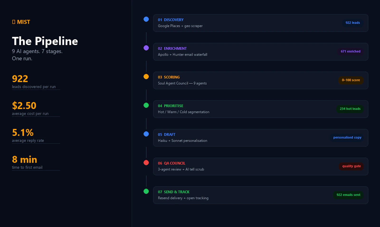 MIST — Imaginary Sales screenshot 5